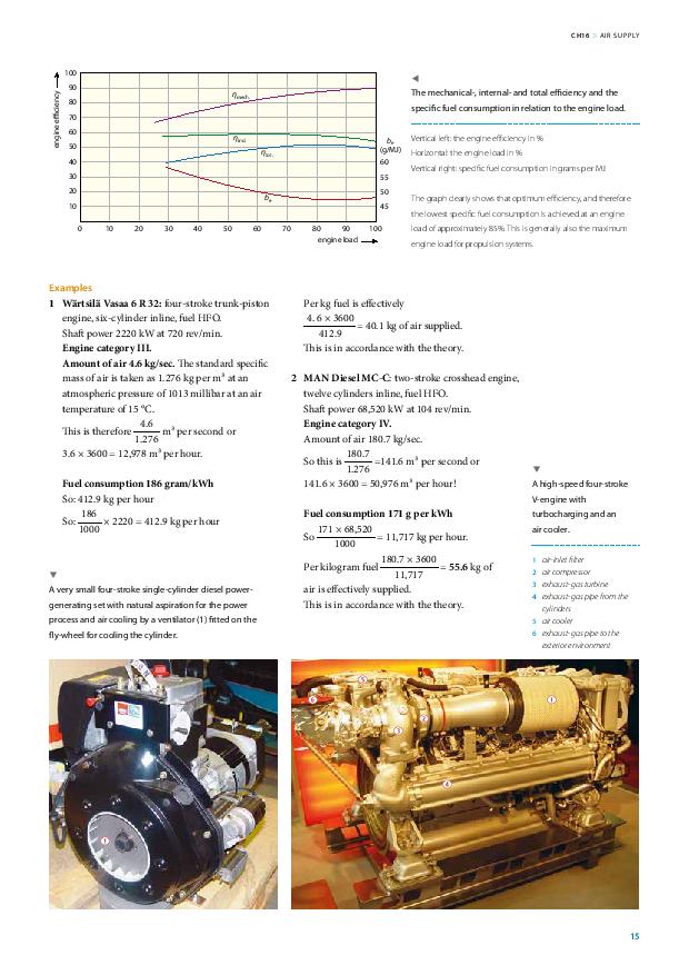 DieselEngine Book
